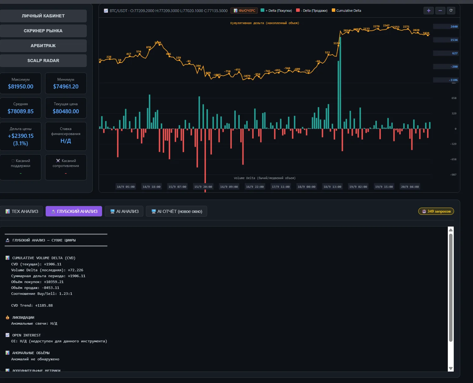 CryptoAnalyse interface fragment