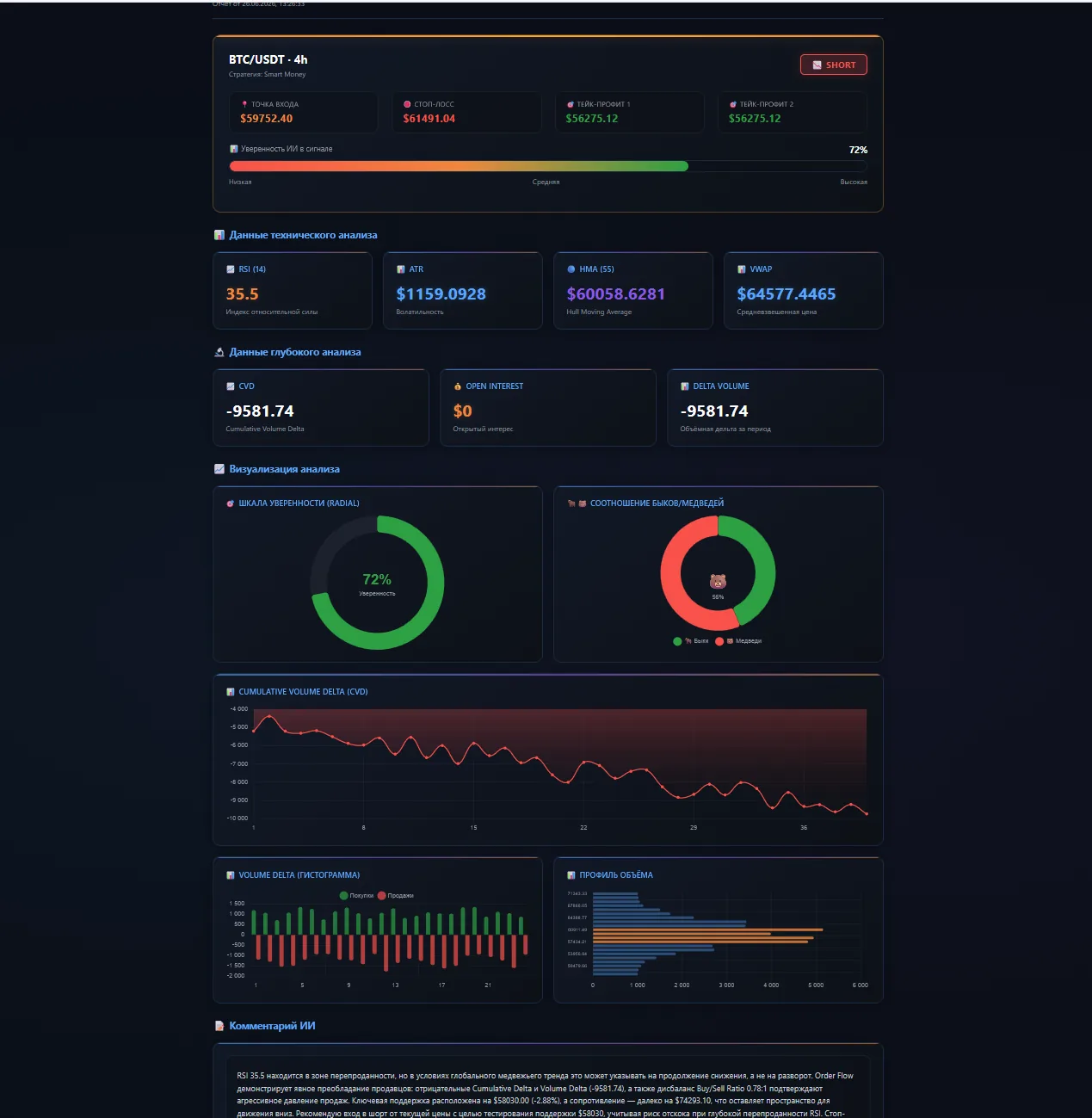 CryptoAnalyse home page with analysis panel and chart