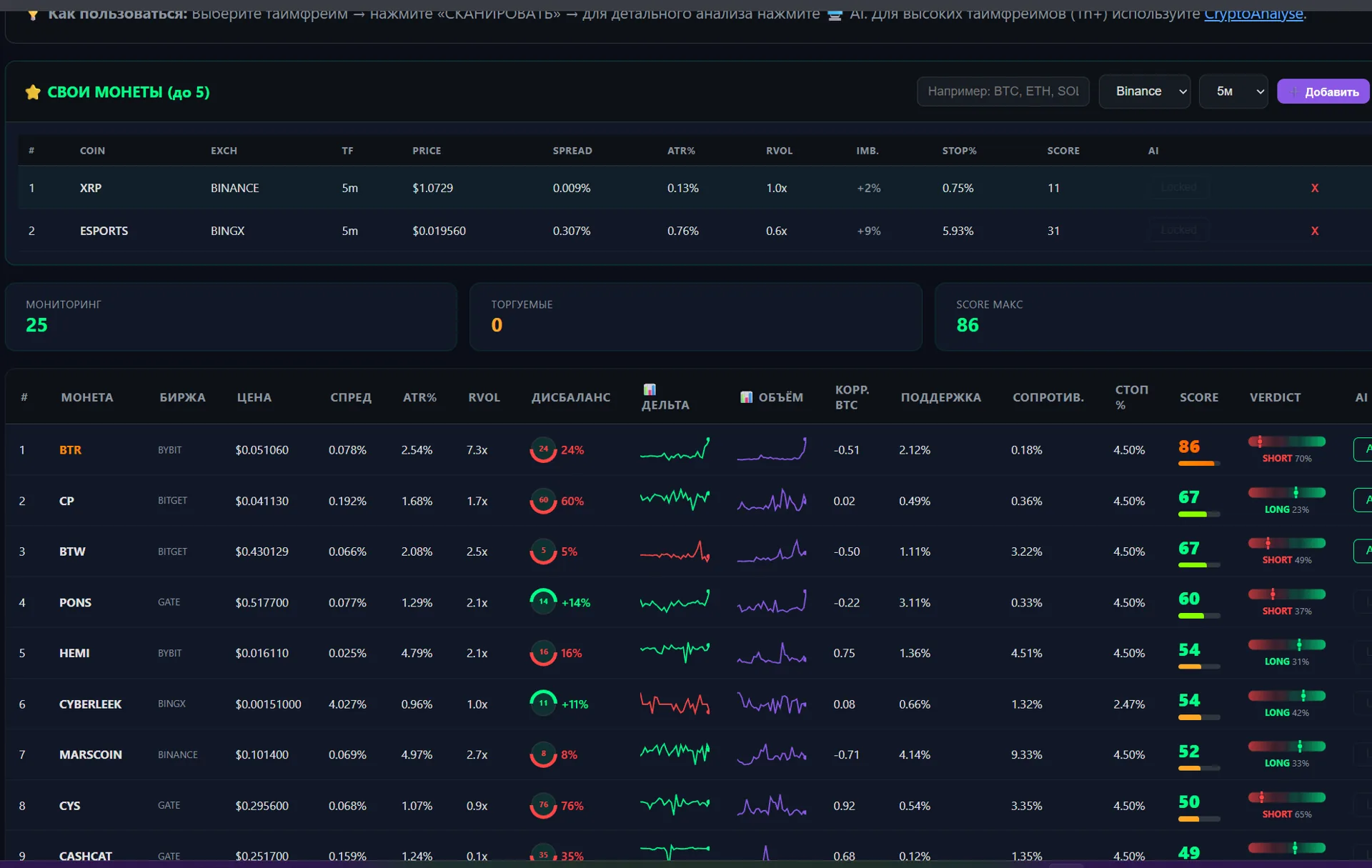 Scalp Radar table with delta, RVOL, imbalance, Score and AI button