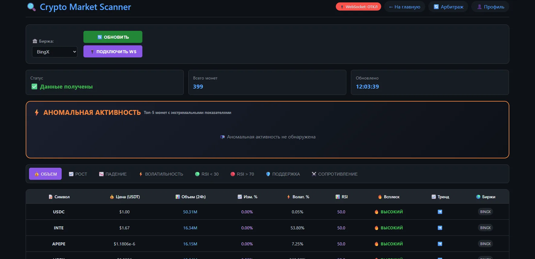 Screener table with price, volume, change, volatility, RSI, spike, trend, exchanges