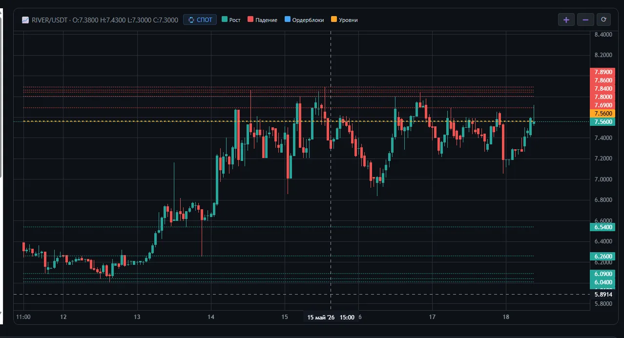Technical analysis report with RSI, ATR, EMA, HMA, levels and order blocks
